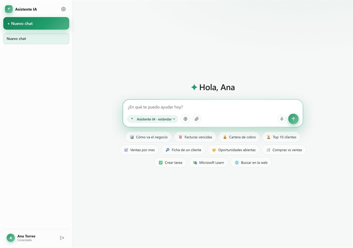 Pantalla de bienvenida del Asistente IA: saluda al usuario por su nombre («Hola, Ana») y ofrece atajos a las preguntas más habituales, como «cómo va el negocio», «facturas vencidas», «cartera de cobro» o «top 10 clientes».