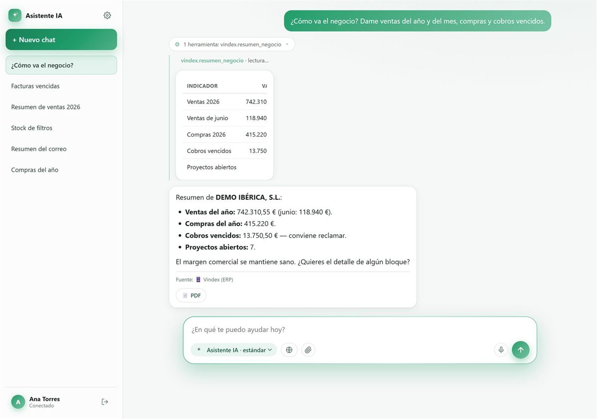 Panel de indicadores que reúne ventas, compras y cobros vencidos al preguntar cómo va el negocio.