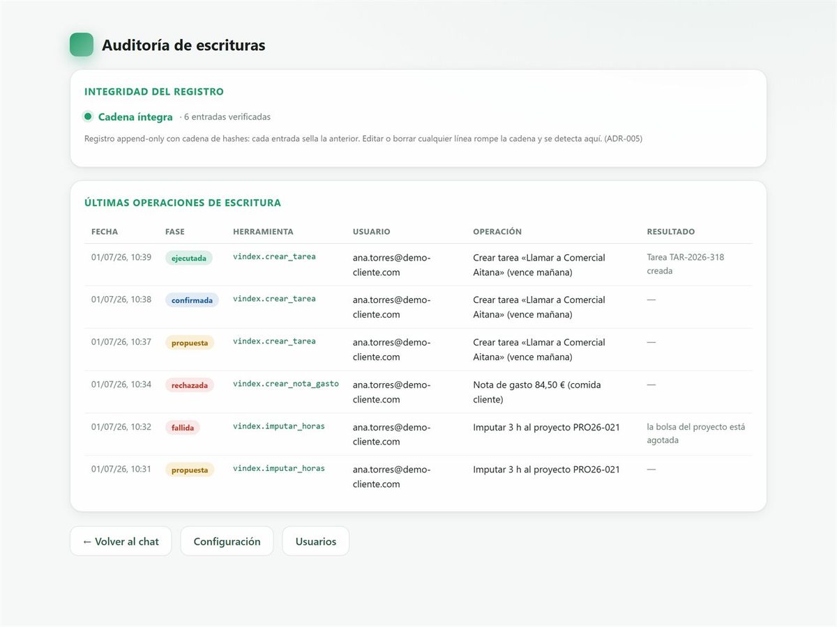 Registro de auditoría del Asistente IA: cada escritura queda anotada de forma inmutable en una cadena de hashes verificada.