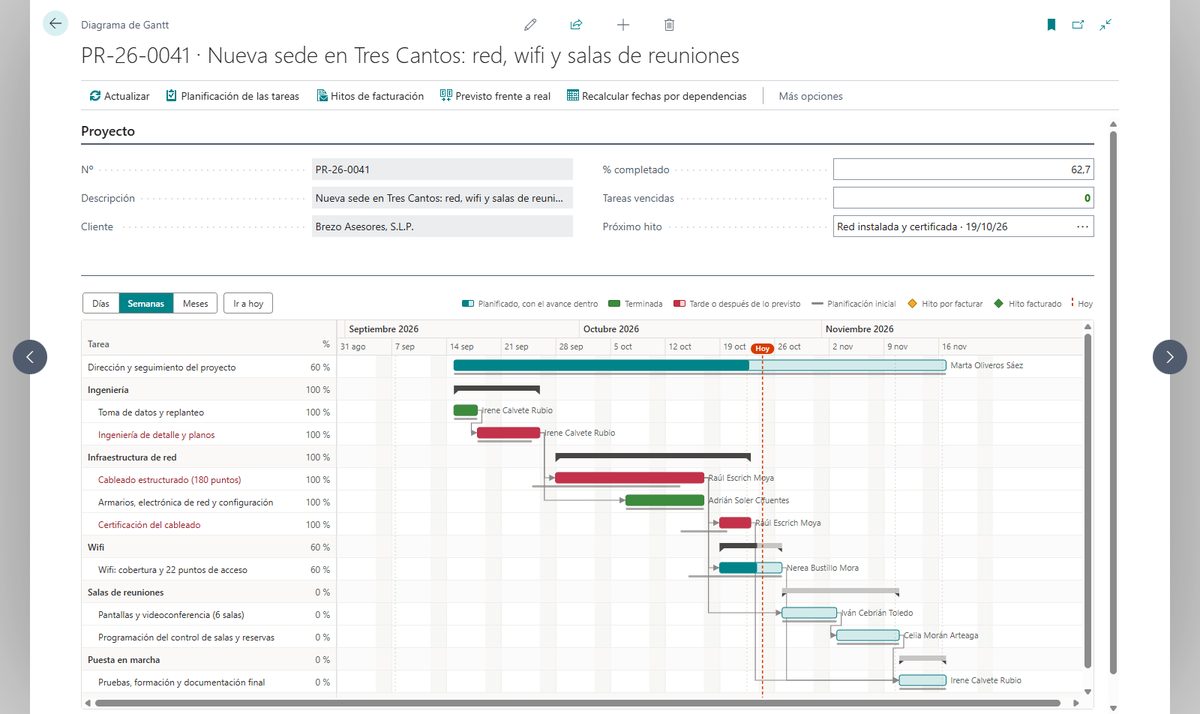 Diagrama de Gantt de un proyecto en Business Central con las fases y sus tareas, las barras con el avance dentro, la planificación inicial debajo, las tareas que acabaron tarde en rojo, las flechas de las dependencias, los hitos de facturación como rombos y la línea de hoy