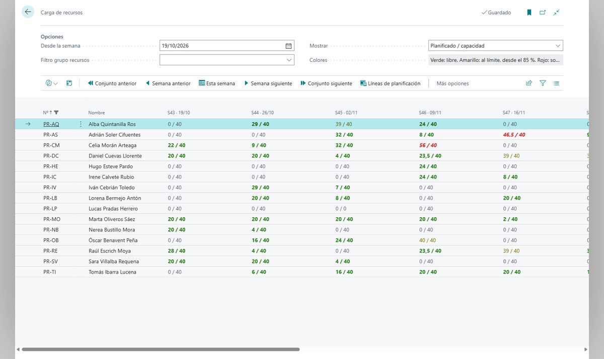 Matriz de carga de recursos en Business Central con cada persona por semana, sus horas planificadas frente a su capacidad y las celdas en verde, amarillo o rojo según esté libre, al límite o sobrecargada
