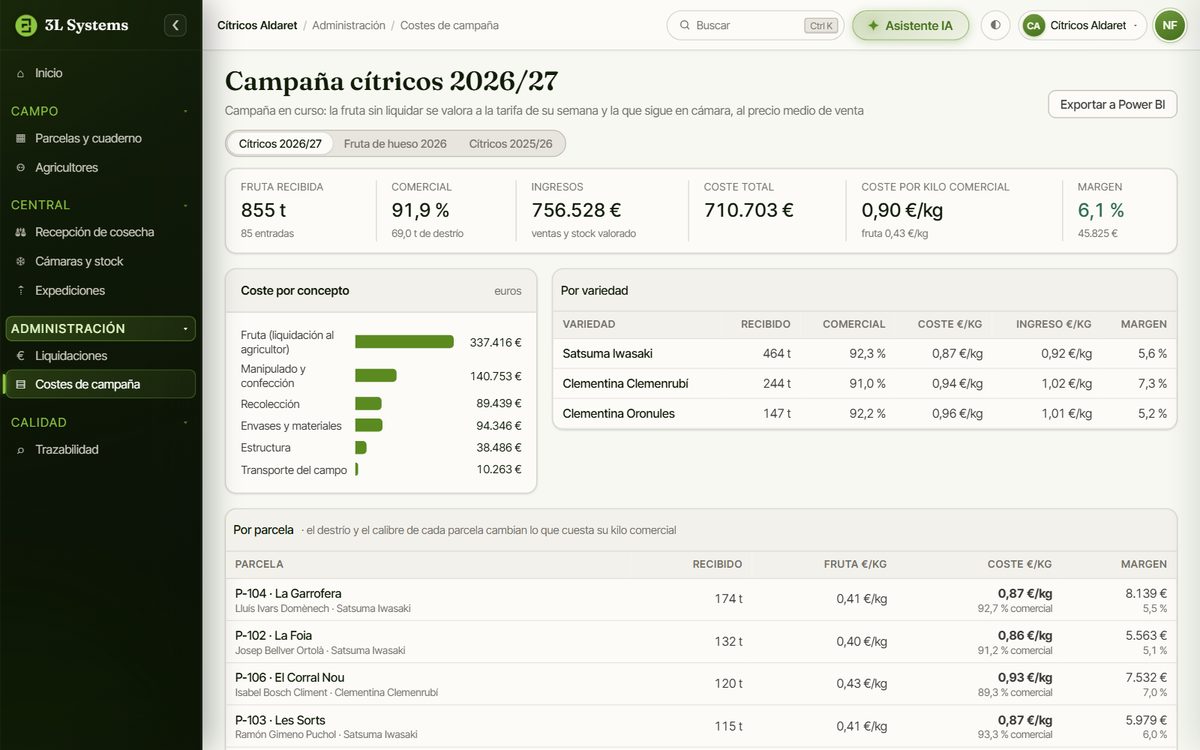 Costes de una campaña de cítricos en la demo: fruta recibida, parte comercial, ingresos, coste por kilo comercial, margen y coste por concepto, por variedad y por parcela