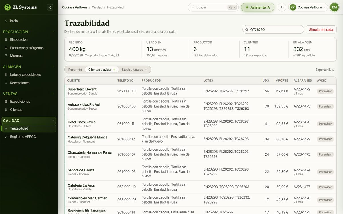 Lista de clientes que recibieron producto elaborado con el lote, con teléfono, productos, lotes, unidades, importe y albarán