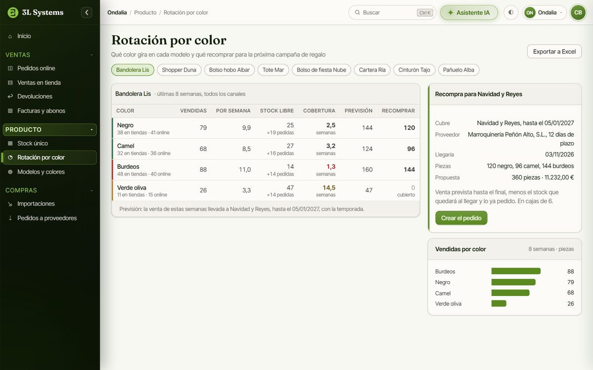 Rotación por color en la demo: piezas vendidas en 8 semanas, stock, semanas de cobertura y propuesta de recompra de cada color de una bandolera para la campaña de regalo