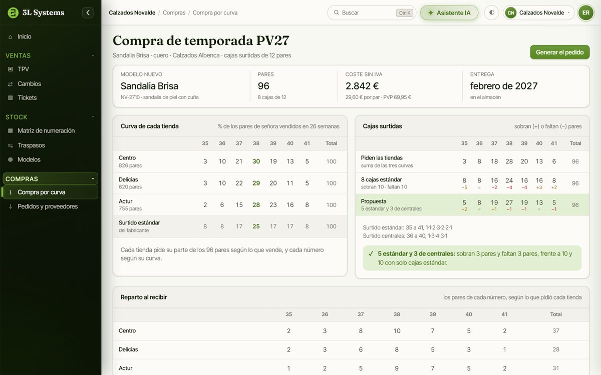Compra de temporada por curva en la demo: el porcentaje de cada número que vende cada tienda, los pares que sobran y faltan con cajas del surtido estándar y la propuesta que mezcla dos surtidos de 12 pares