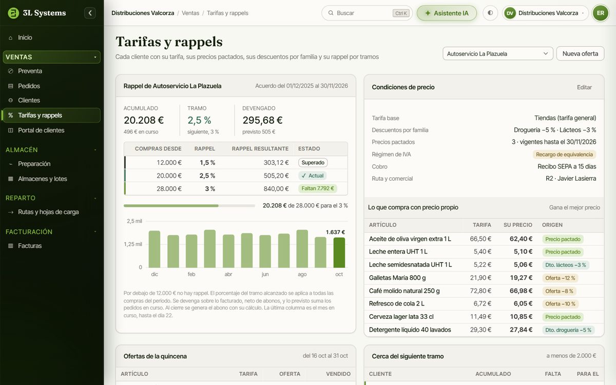 Rappel de una tienda en la demo: escalas propias por volumen, acumulado del periodo, tramo alcanzado, rappel devengado y compras por mes, junto a sus precios pactados y descuentos por familia