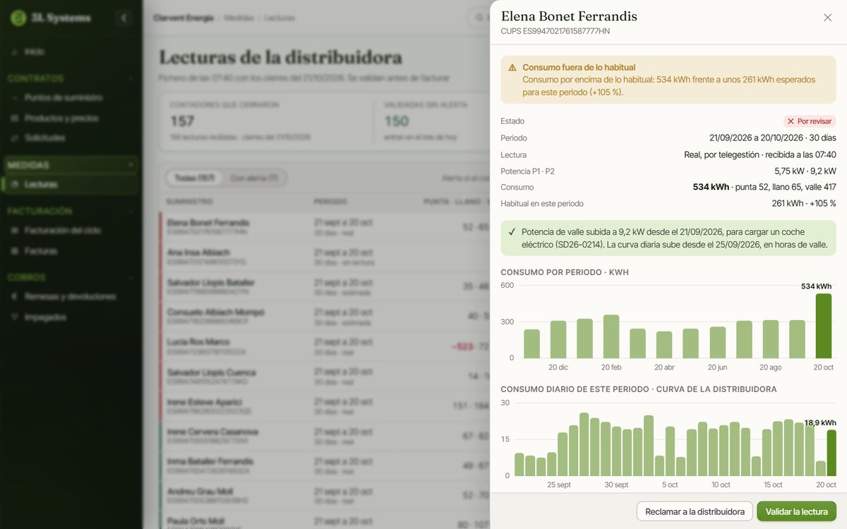 Lote de lecturas de la distribuidora en la demo con sus alertas y la revisión de un consumo que salta: consumo frente a lo habitual, curva diaria y registros del contador
