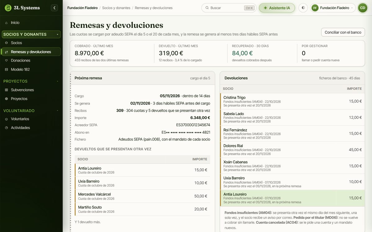 Remesa SEPA de las cuotas de socios en la demo, con el cargo, el número de recibos, el importe, el identificador de acreedor y los recibos devueltos que se presentan otra vez, junto a las devoluciones del banco con la regla de cada motivo