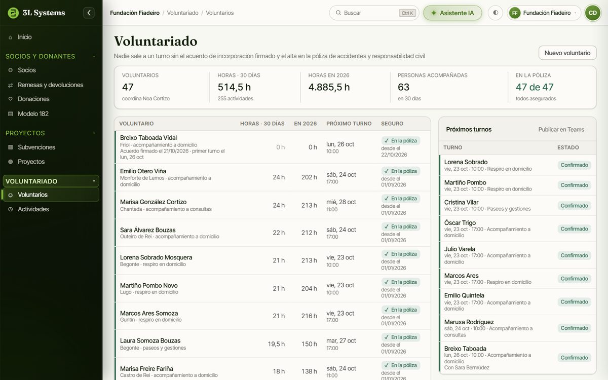 Voluntarios de la demo con sus horas, su alta en la póliza de accidentes y responsabilidad civil y los próximos turnos, con el primer turno de un voluntario nuevo ya confirmado