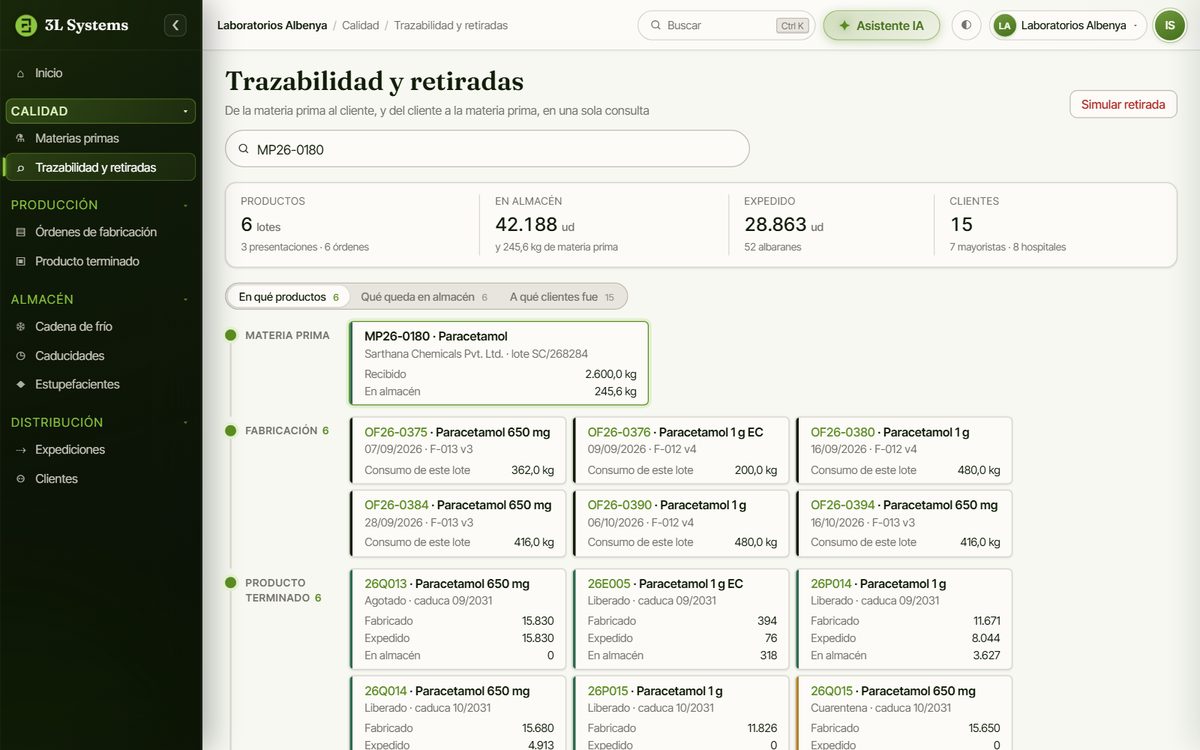 Trazabilidad de un lote de paracetamol en la demo: órdenes de fabricación y lotes de producto terminado, con el número de clientes que los recibieron