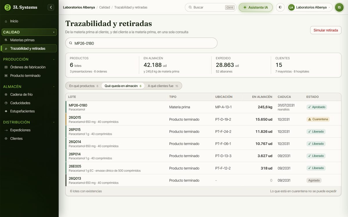 Existencias de la materia prima y de los lotes fabricados con ella, con su ubicación, su caducidad y su estado de calidad
