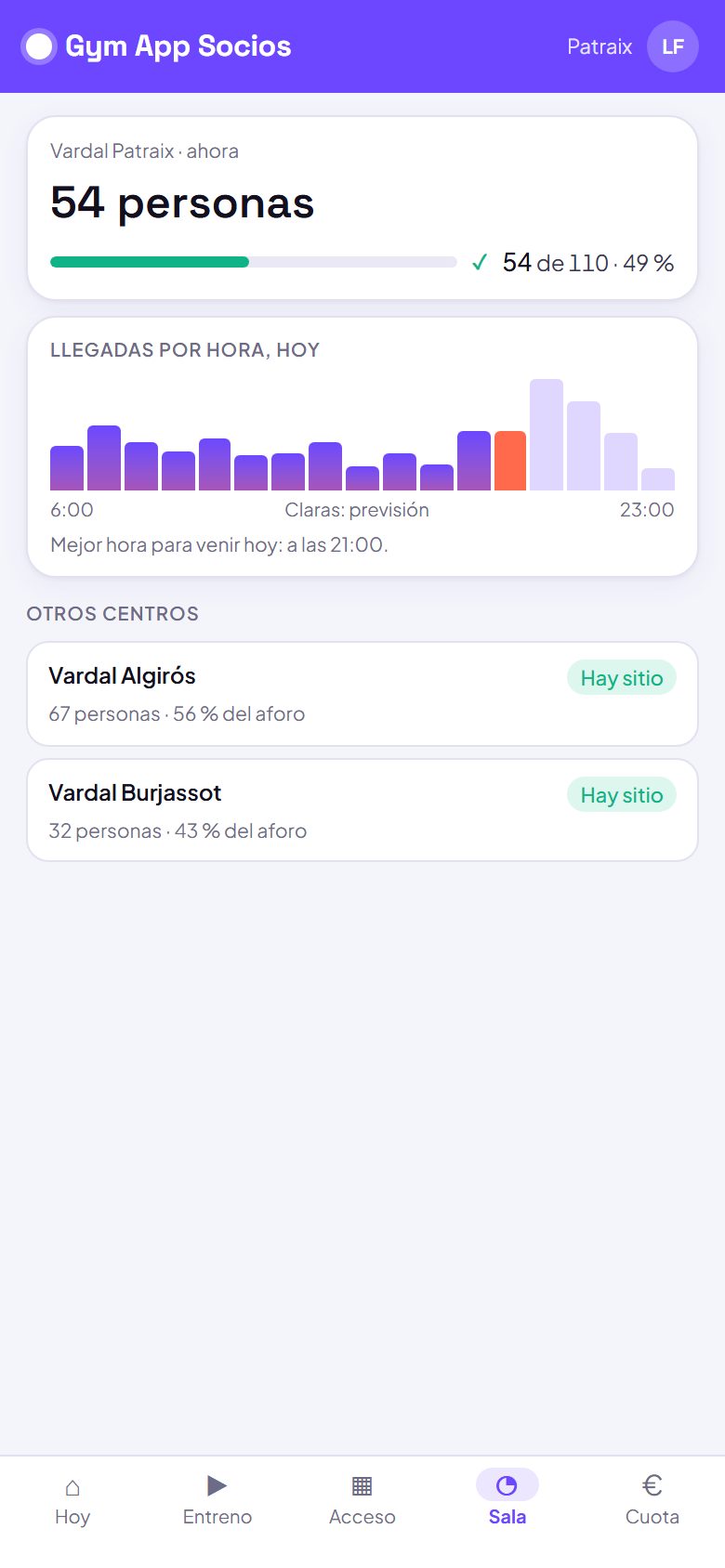 Ocupación del centro en tiempo real en la app, con las llegadas por hora de hoy, la previsión del resto del día y la gente que hay en los otros centros