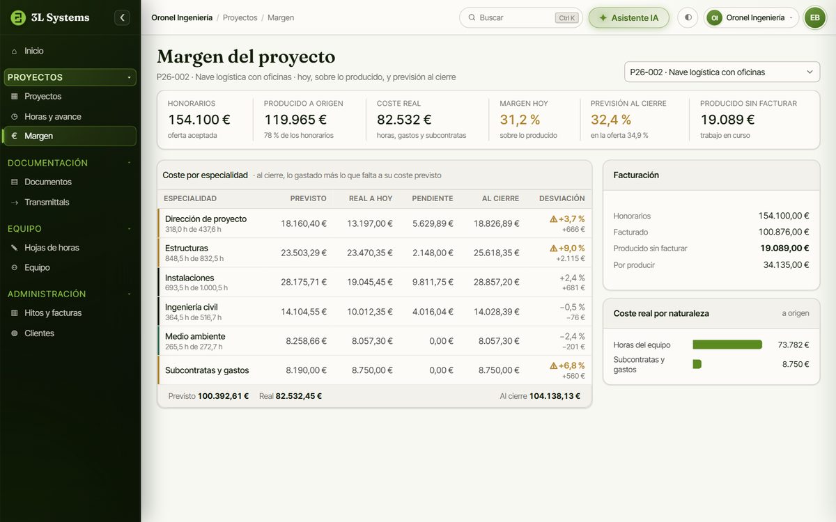 Margen de un proyecto en la demo: honorarios, producido a origen, coste real, margen de hoy y previsión al cierre frente a la oferta, con el coste por especialidad previsto, real, pendiente y al cierre