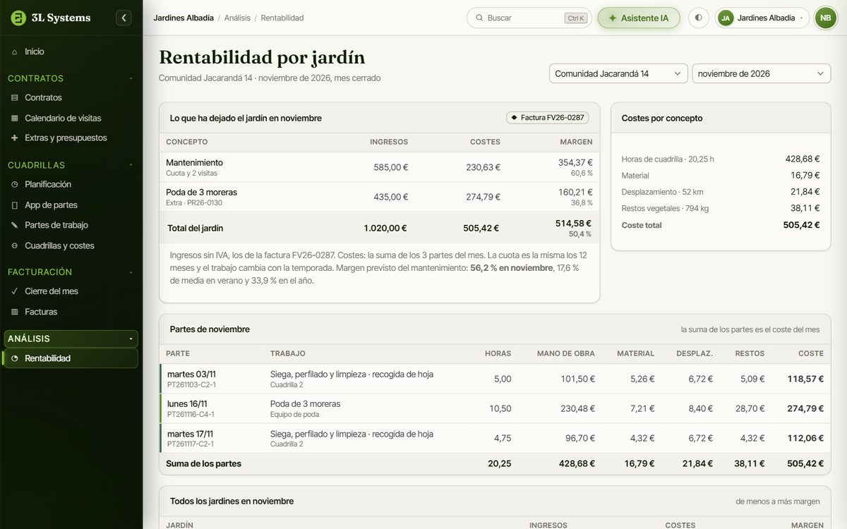 Rentabilidad de un jardín al cerrar el mes en la demo: la cuota y la poda extra frente a las horas, el material, el desplazamiento y los restos, con los partes que suman el coste