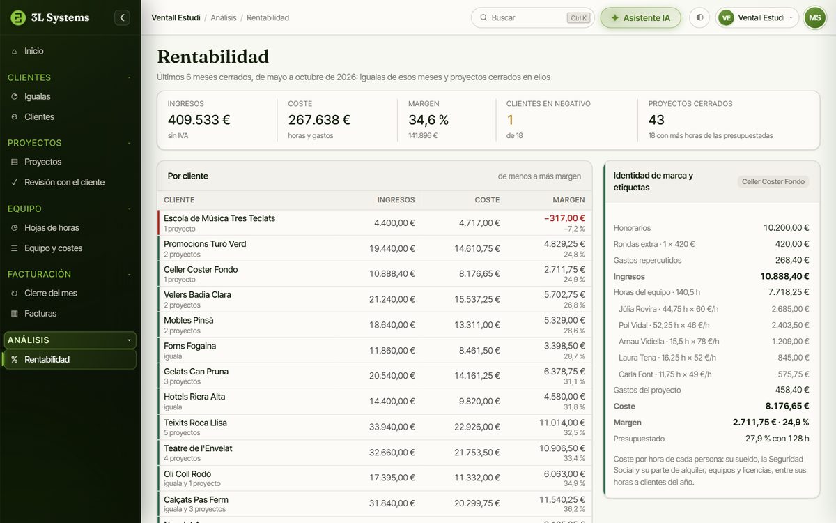 Rentabilidad de la agencia en la demo con el margen de cada cliente en los últimos seis meses cerrados, de menos a más, y la cuenta de un proyecto con honorarios, extras, horas y gastos