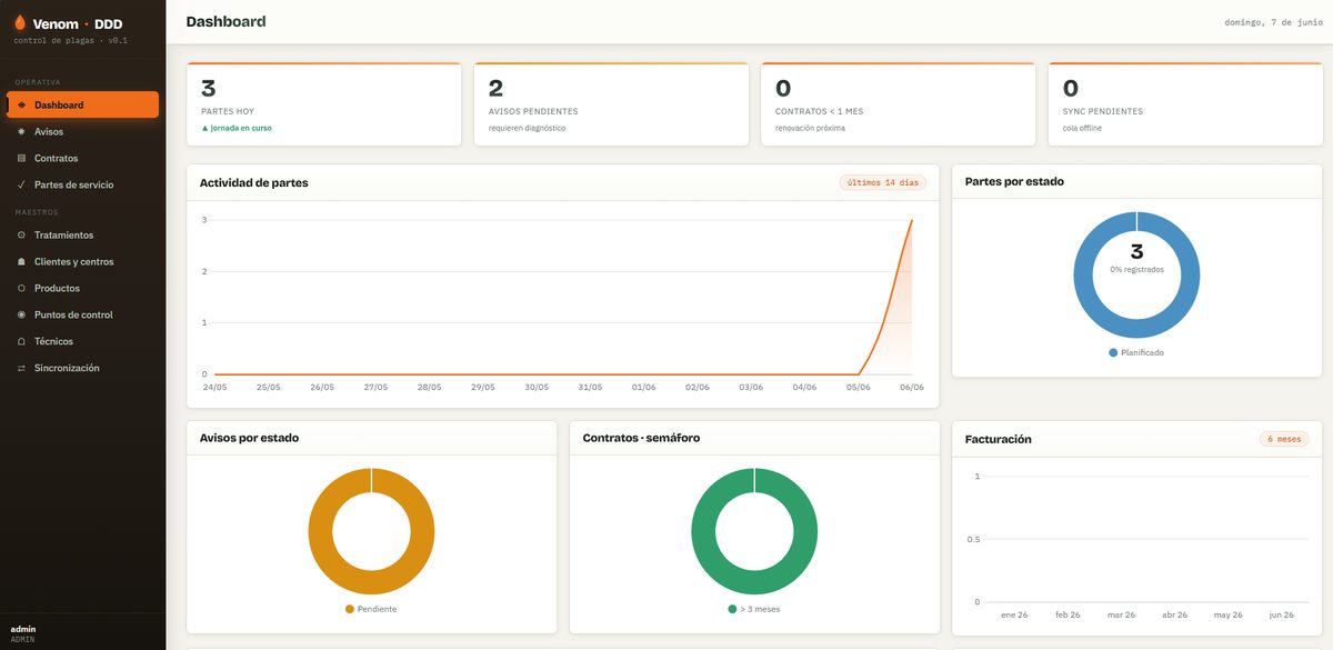 Panel de control de Venom con KPIs y actividad del negocio de control de plagas