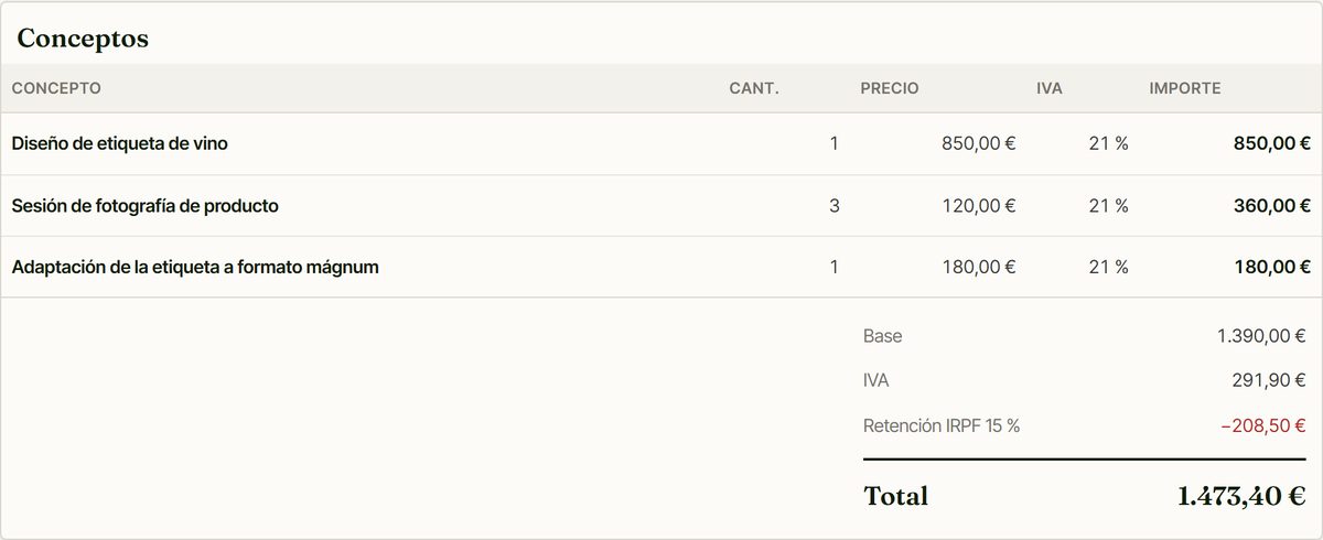Totales de una factura con base, IVA, retención de IRPF del 15 % y total a cobrar