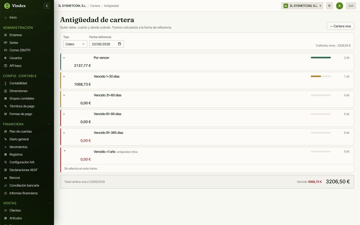 Antigüedad de la cartera de cobros en Vindex ERP por tramos de vencimiento